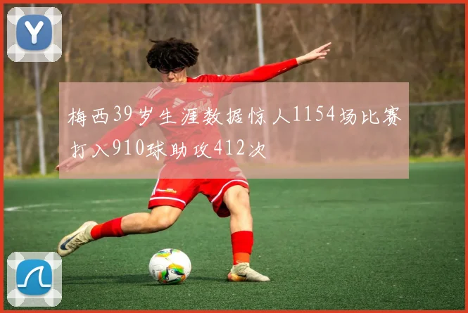 梅西39岁生涯数据惊人1154场比赛打入910球助攻412次